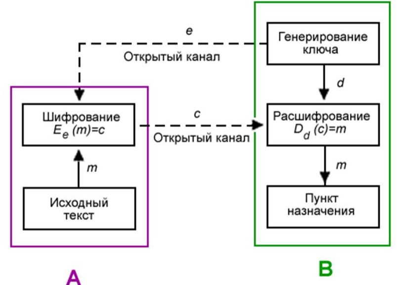 Криптосистемы с открытым ключом